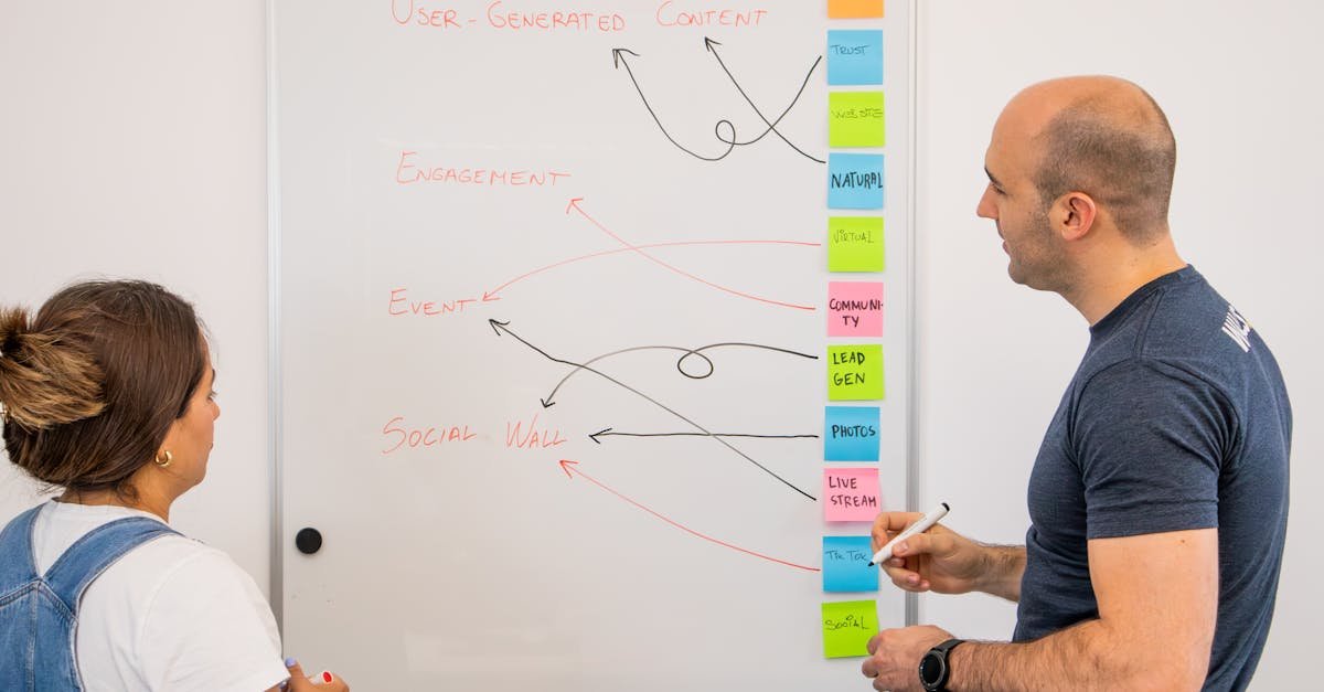 B2B lead magnet formats 2026